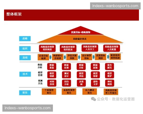 安全风控模块由后置审计转向前置预警 体系更稳固